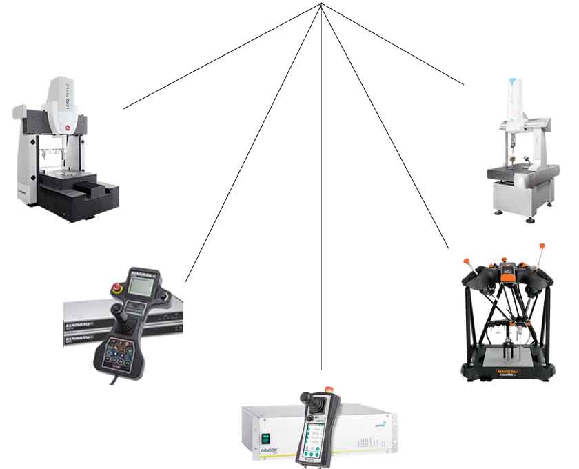 CMM Controller Interfaces
